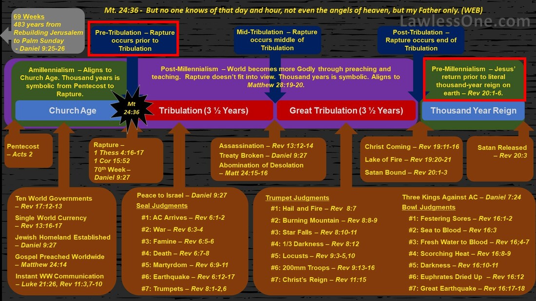 End Times 101 Antichrist False Prophet Rapture
