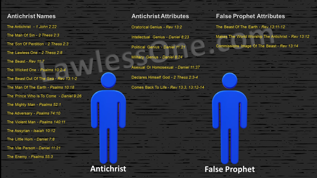 End Times 101 Antichrist False Prophet Rapture